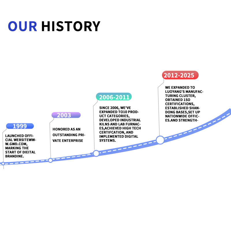 Our History
